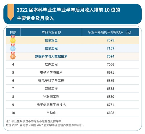 《2023年中国本科生就业报告》出炉！“钱图无量”的专业是...
