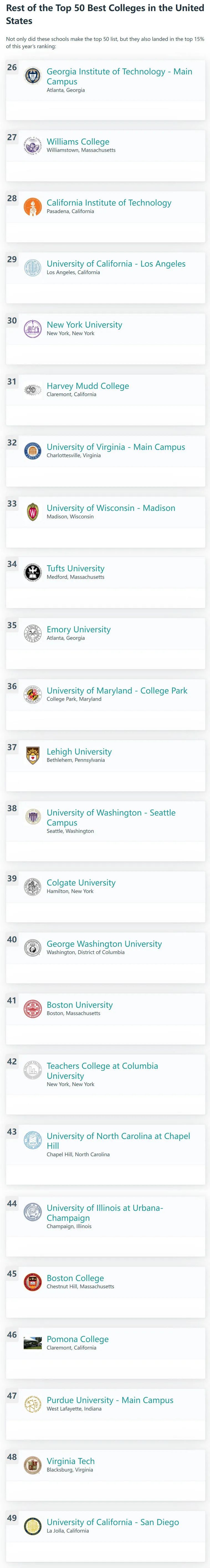 2023College Factual全美最佳大学排名，“哈耶普”不及杜克西北？