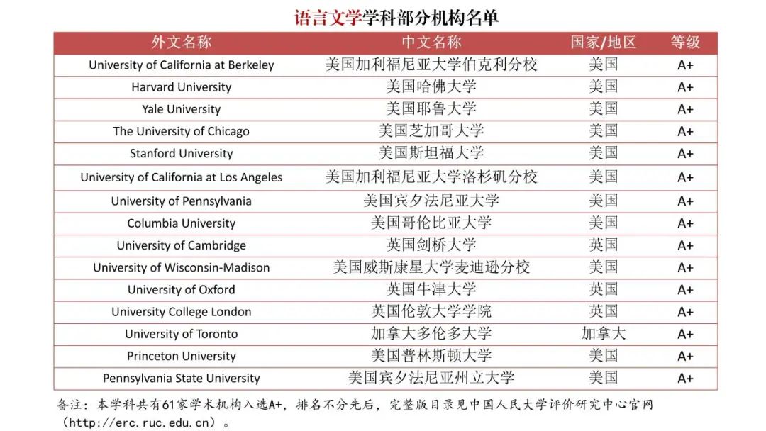 中国突然官宣海外大学排名！严打“水硕”！