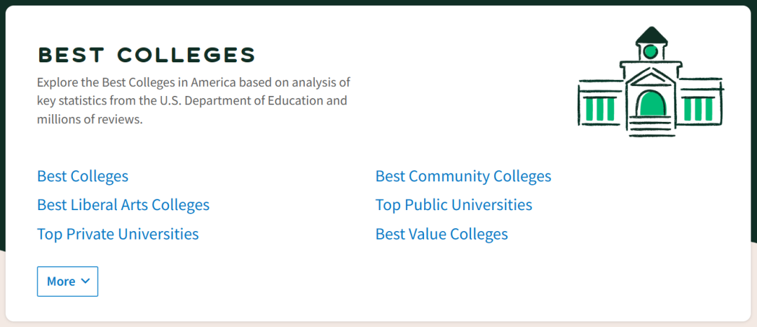 2024年Niche全美最佳大学排名