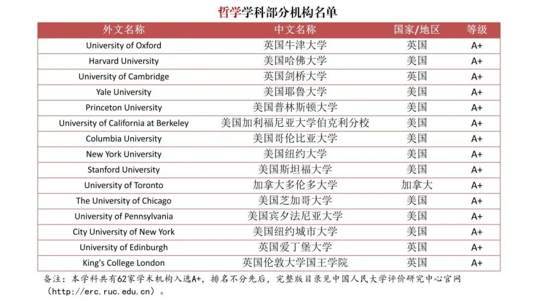 中国突然官宣海外大学排名！严打“水硕”！