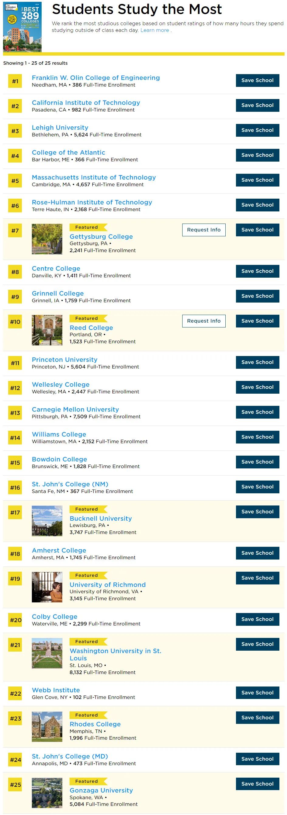 2024年《普林斯顿评论·最佳大学排名》发布