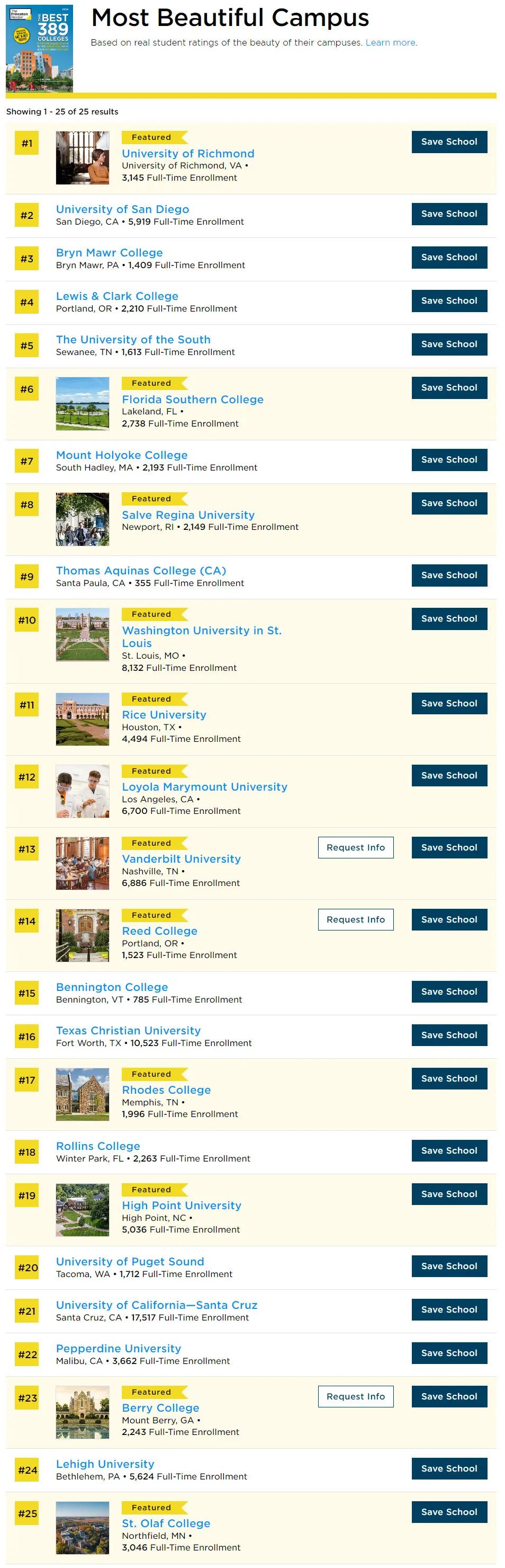 2024年《普林斯顿评论·最佳大学排名》发布