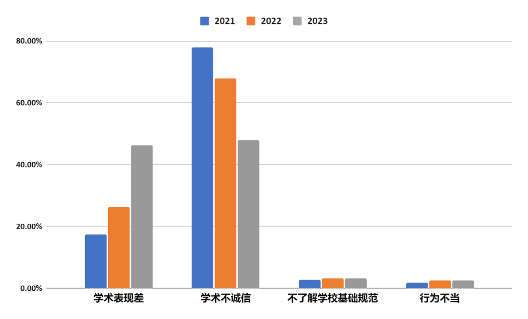 留美中国学生被开除报告