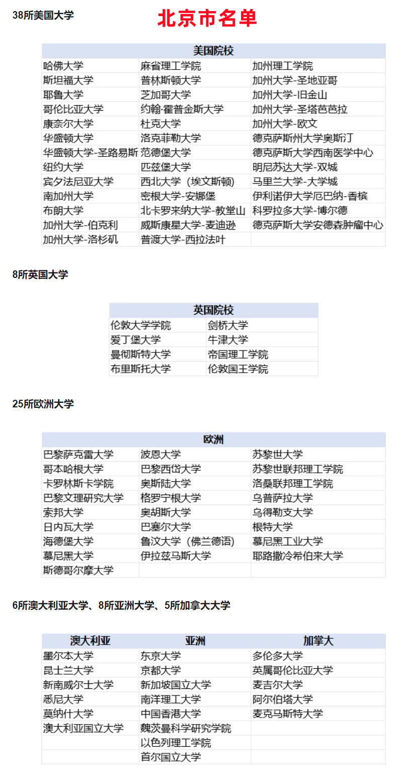 北京市认可的英国大学名单