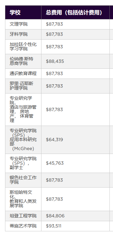 中國留學(xué)生扎堆的紐約大學(xué),,為何高攀不起了,? 中國留學(xué)生扎堆的紐約大學(xué),,為何高攀不起了?