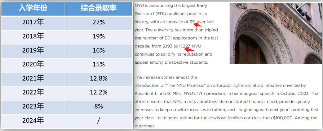 优弗学员获得2024年秋纽约大学录取