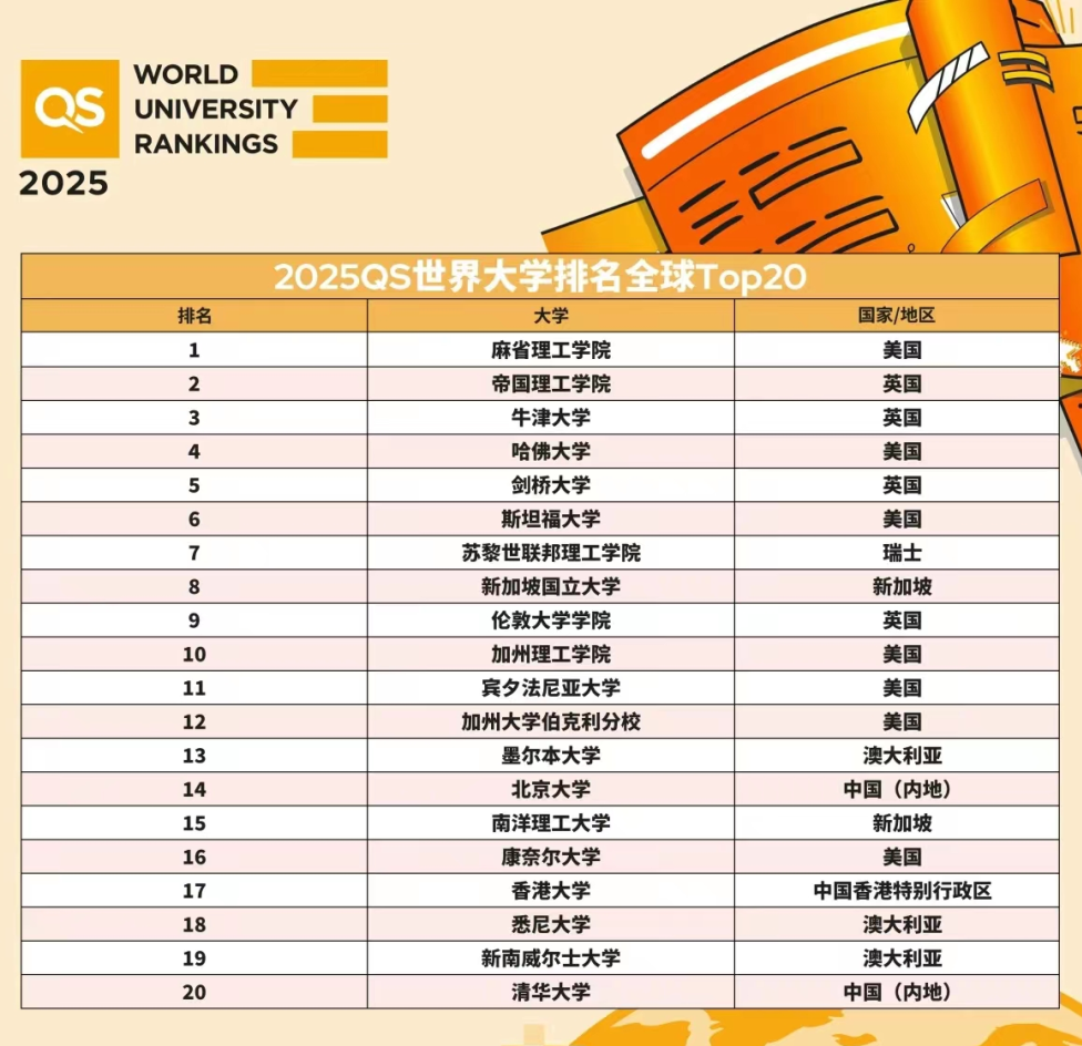 2025 QSȫǰ100ѧ