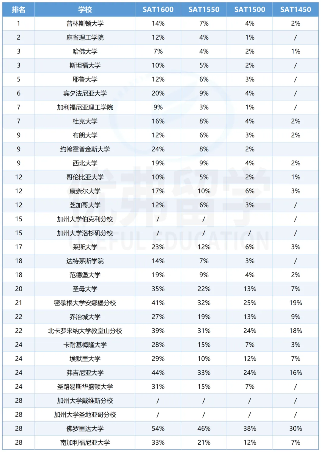 satԽԽ𣿲ͬTop 30¼ȡǶ٣