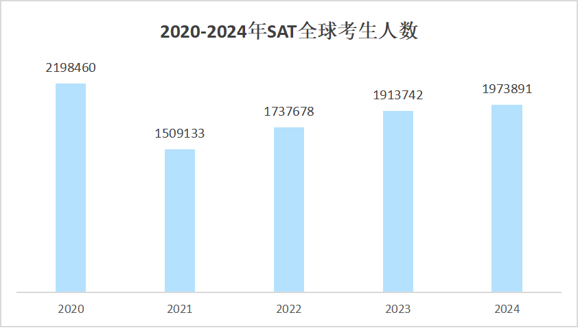 2024ȫSATԳɼ淢