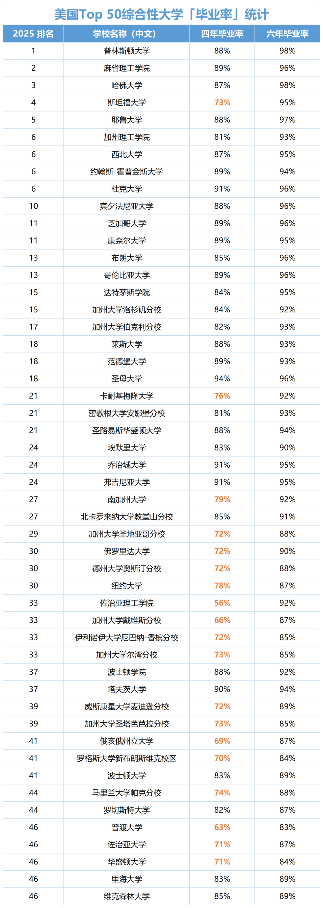 Top 50ѧҵͳ