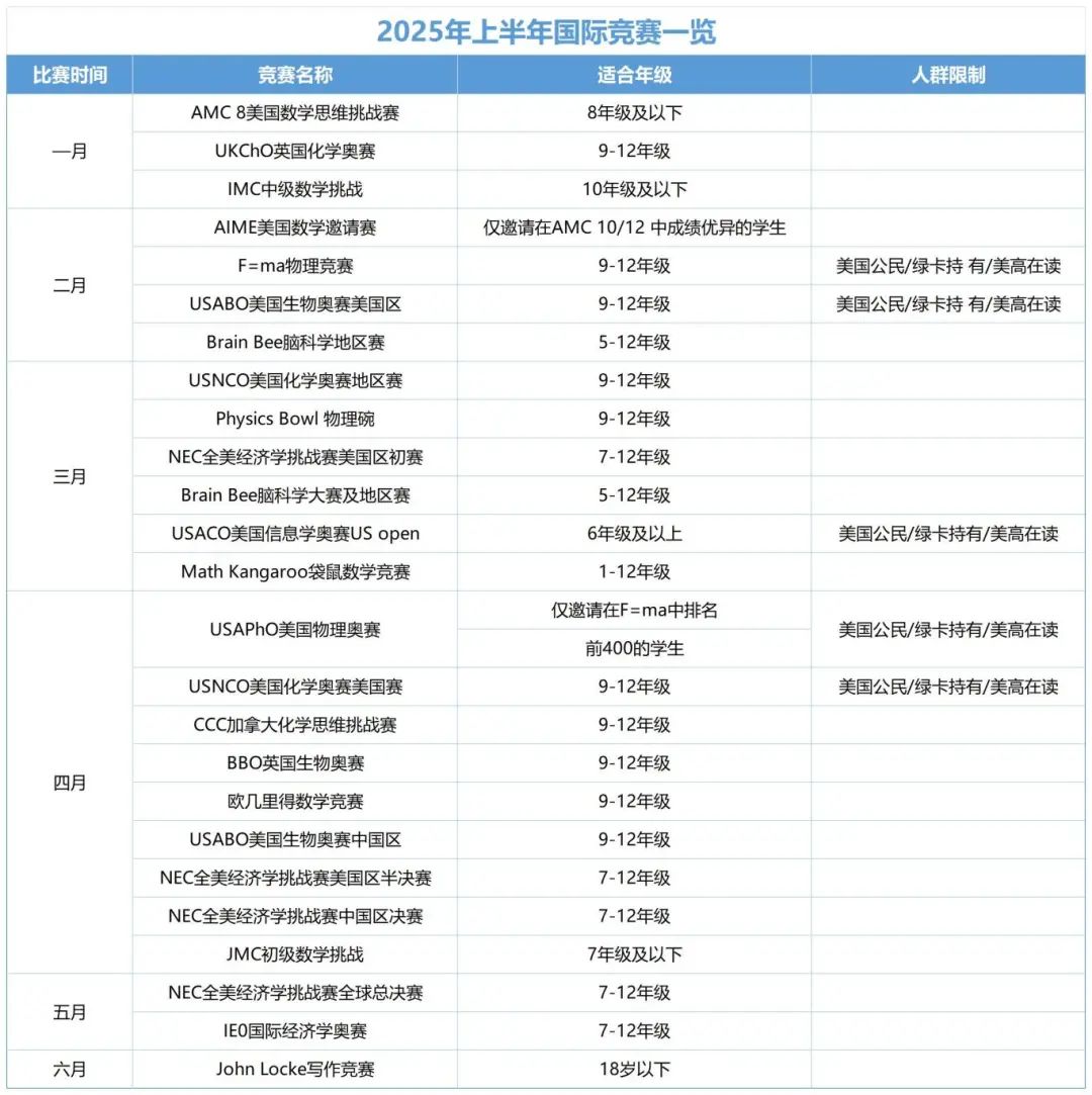 2025年上半年高含金量國際競賽