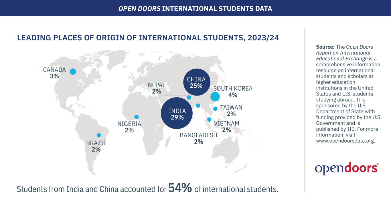 OD24_Infographics_International-Students_Leading-Places-of-Origin.png