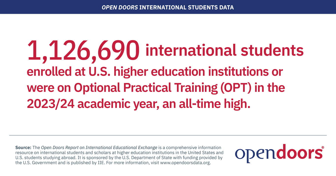 OD24_Infographics_International-Students_Topline.png