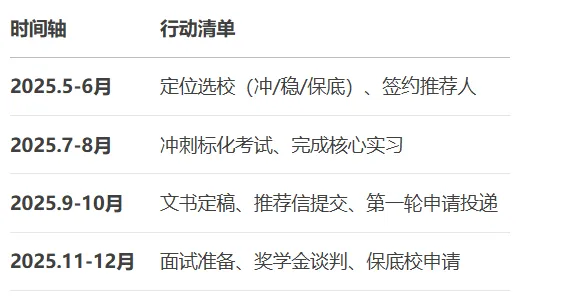 2025美国商科硕士申请终极指南！六大热门专业解析