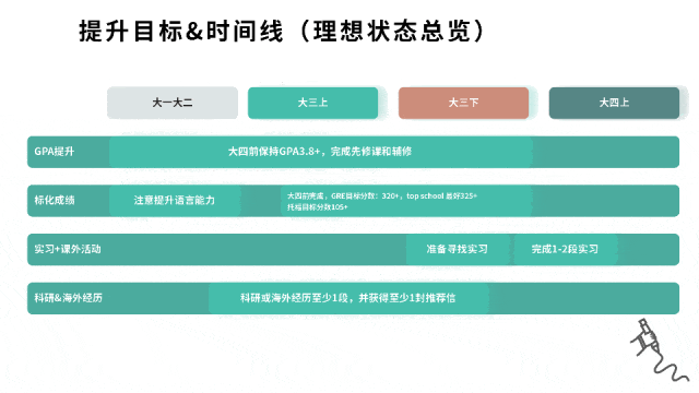 优弗科研实习背景提升