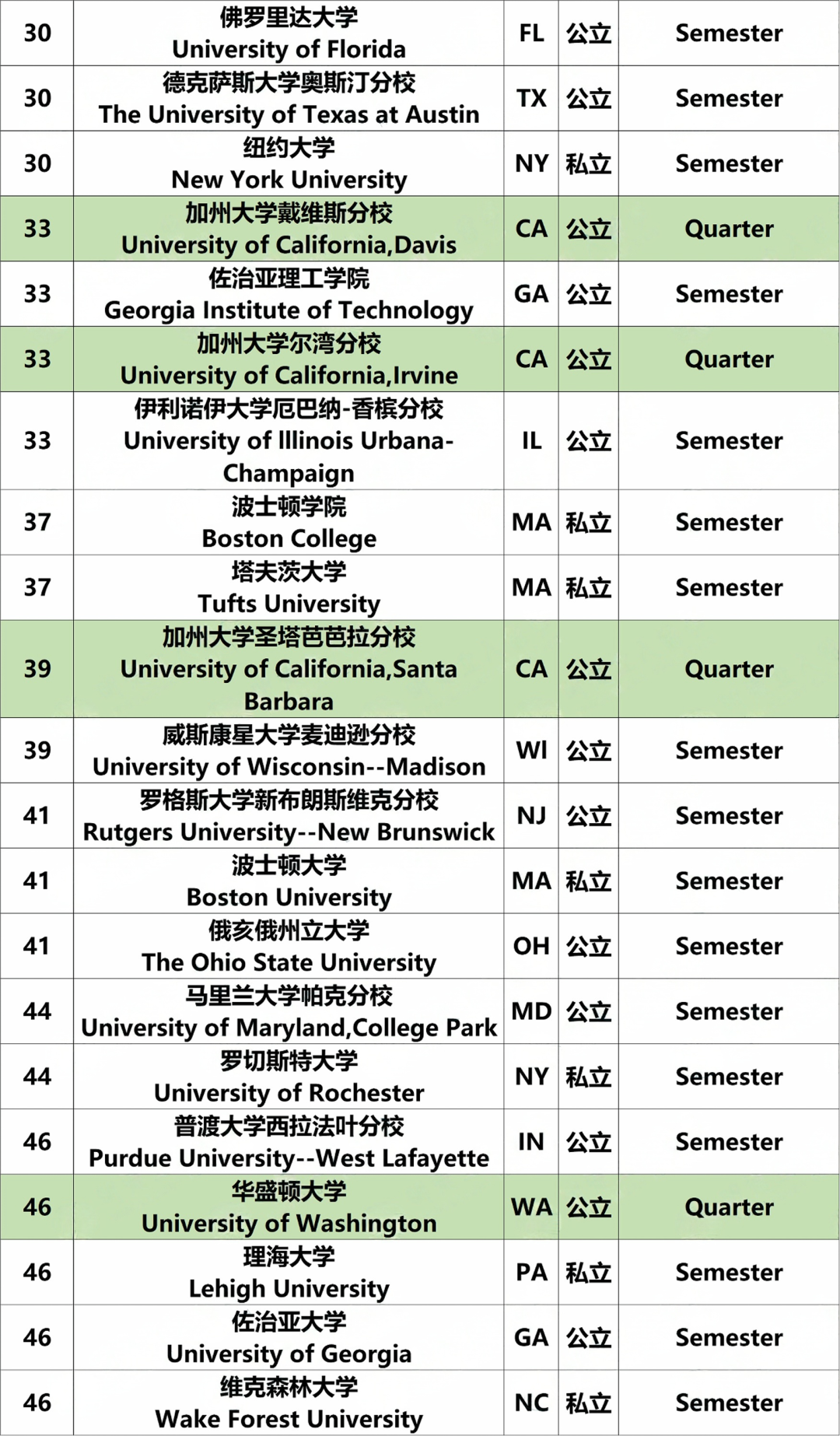 美国本科学制是怎样的呢? 美国本科学制是怎样的呢?