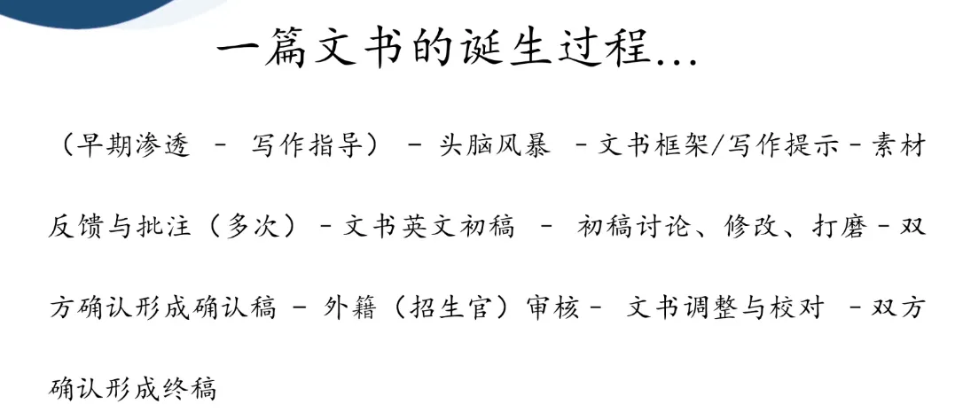 优弗老师一篇文书的诞生过程