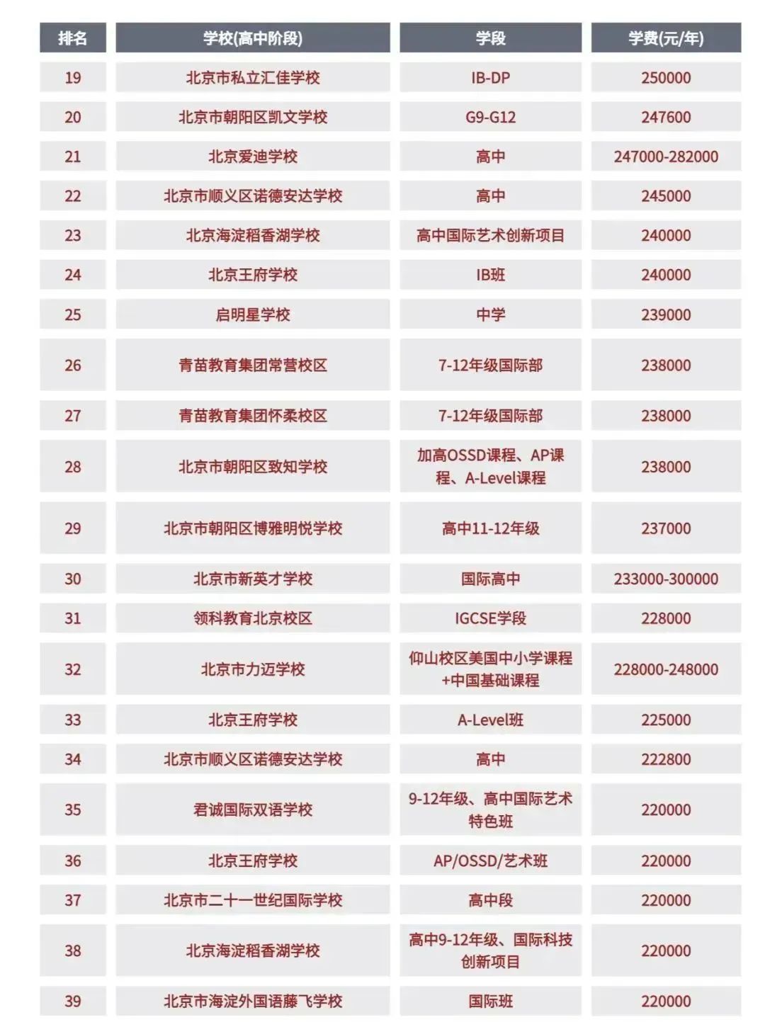 帝都国际教育成本大揭秘：北京国际学校学费究竟有多“壕”？