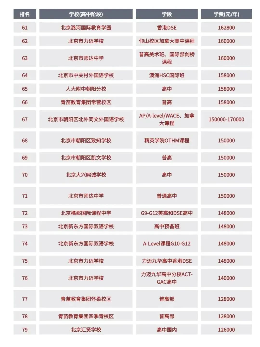 帝都国际教育成本大揭秘：北京国际学校学费究竟有多“壕”？