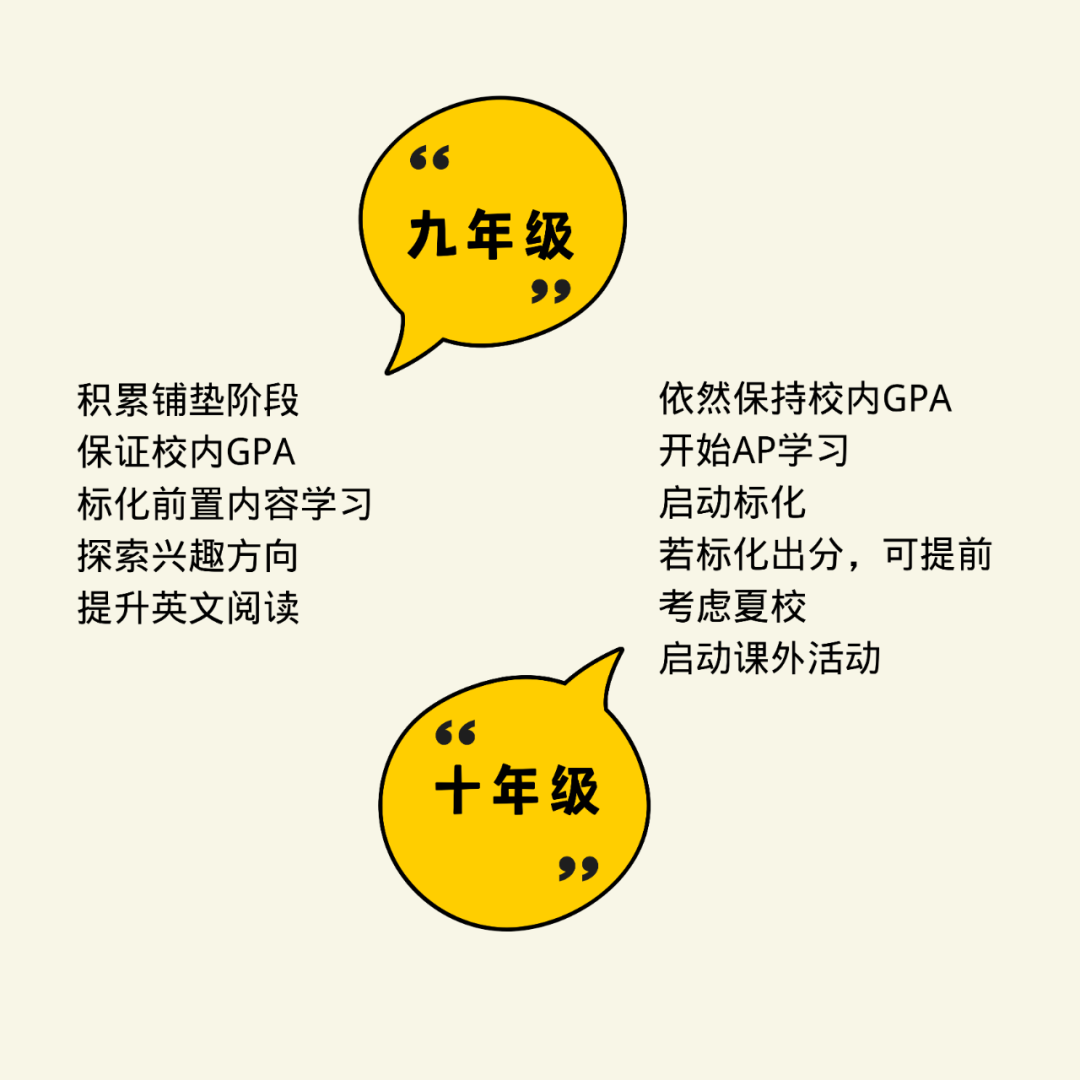 九年级该做好什么？