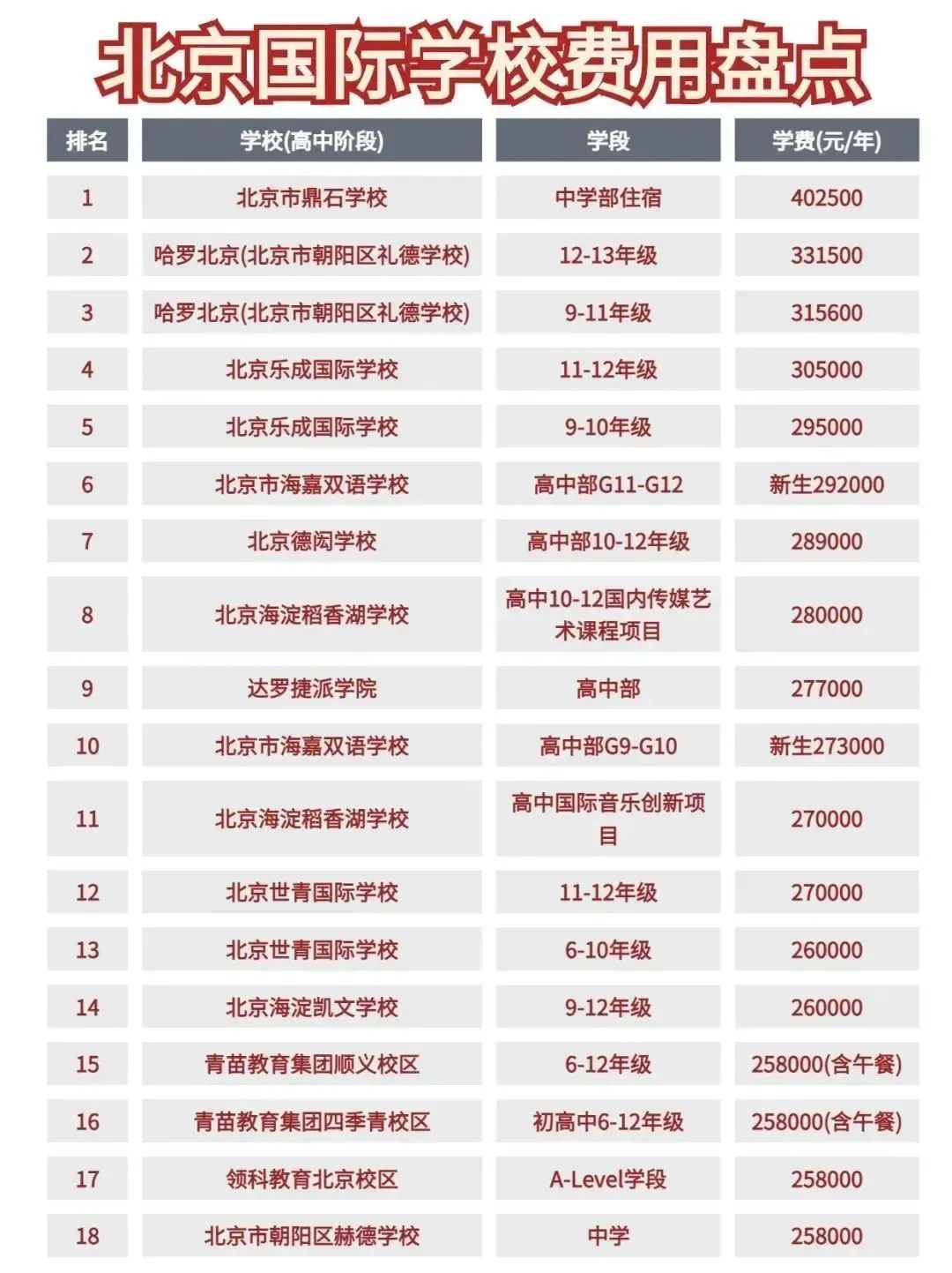帝都国际教育成本大揭秘：北京国际学校学费究竟有多“壕”？