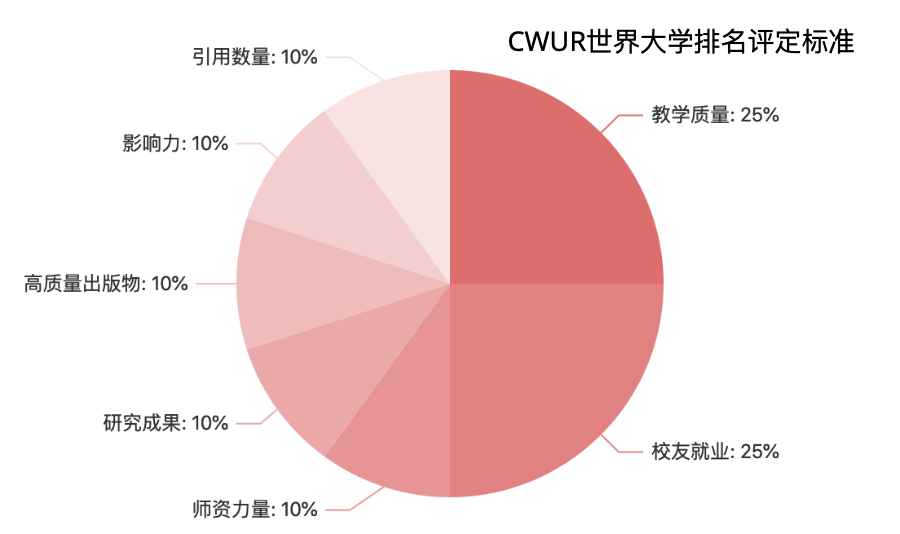 2025CWURѧ