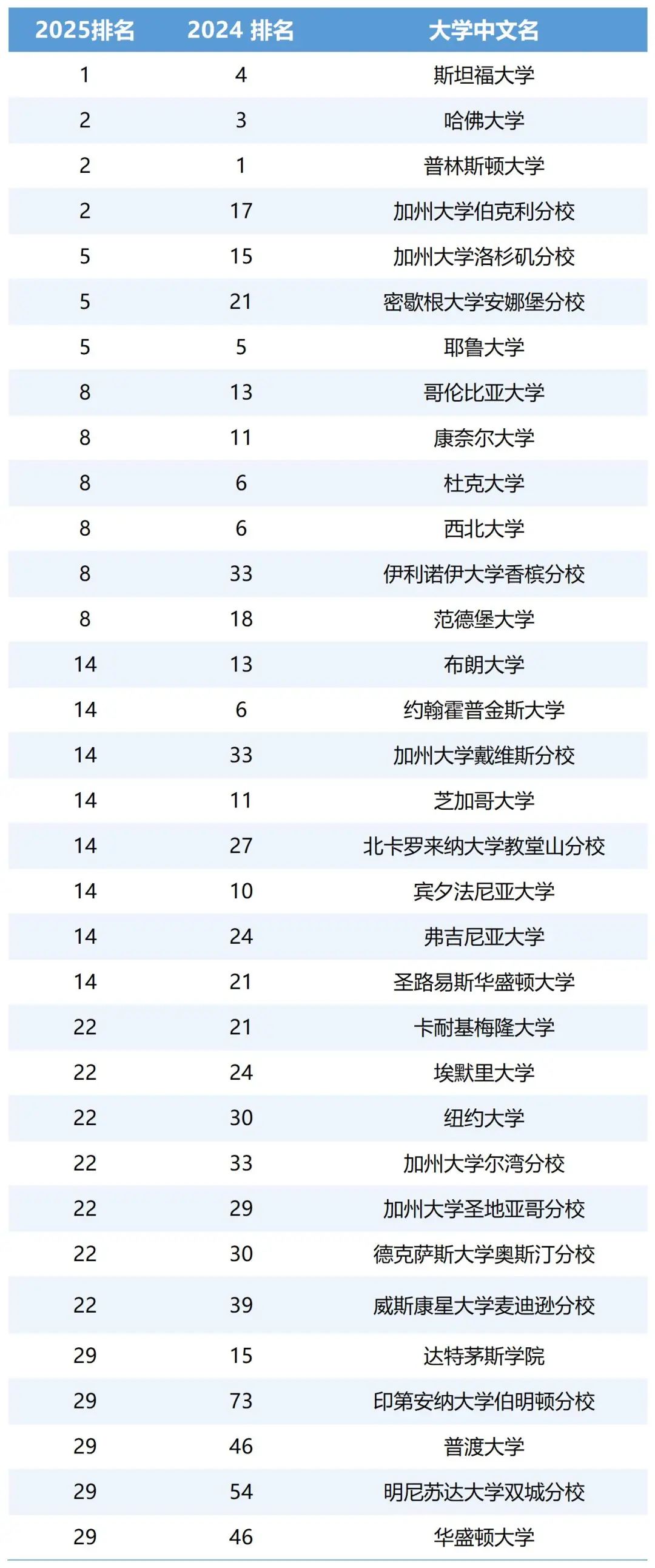 心理学为何成美本申请顶流?解码录取背后的“隐藏技能” 心理学为何成美本申请顶流?解码录取背后的“隐藏技能”