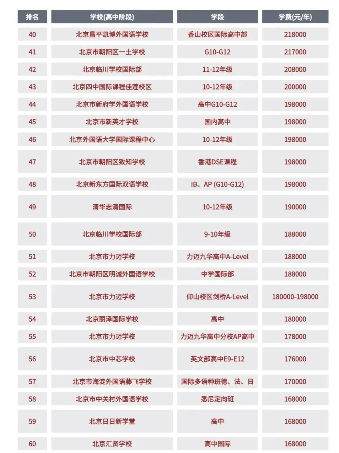 帝都国际教育成本大揭秘:北京国际学校学费究竟有多“壕”? 帝都国际教育成本大揭秘:北京国际学校学费究竟有多“壕”?