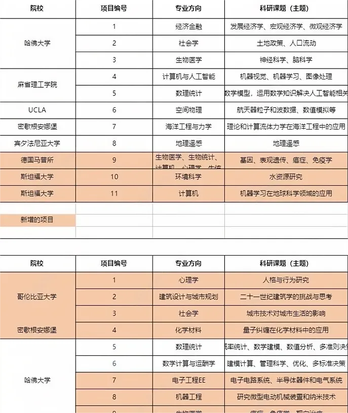 美本科研规划终极指南:9-12年级如何踩对节奏,让招生官“一眼心动”? 美本科研规划终极指南:9-12年级如何踩对节奏,让招生官“一眼心动”?