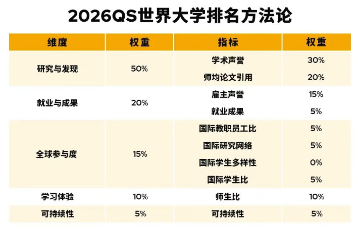 排名标准