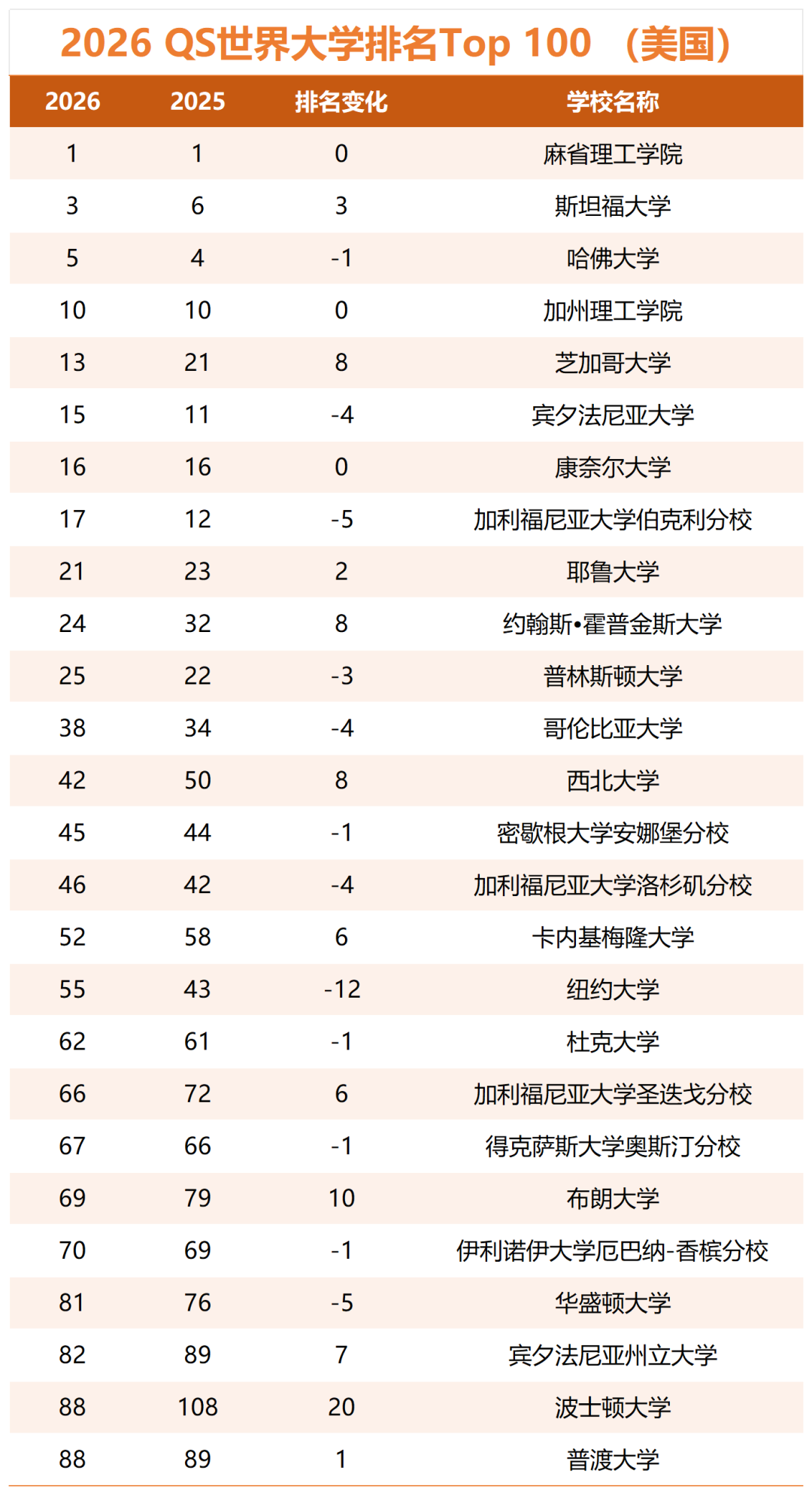 2026蚕厂世界大学排名变化很大,中国留学生为何对蚕厂情有独钟? 2026蚕厂世界大学排名变化很大,中国留学生为何对蚕厂情有独钟?