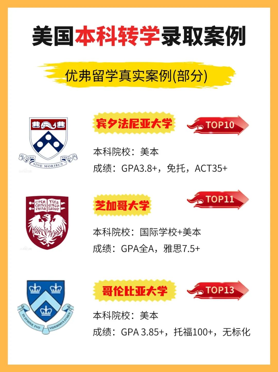 优弗学员美国本科转学部分录取展示