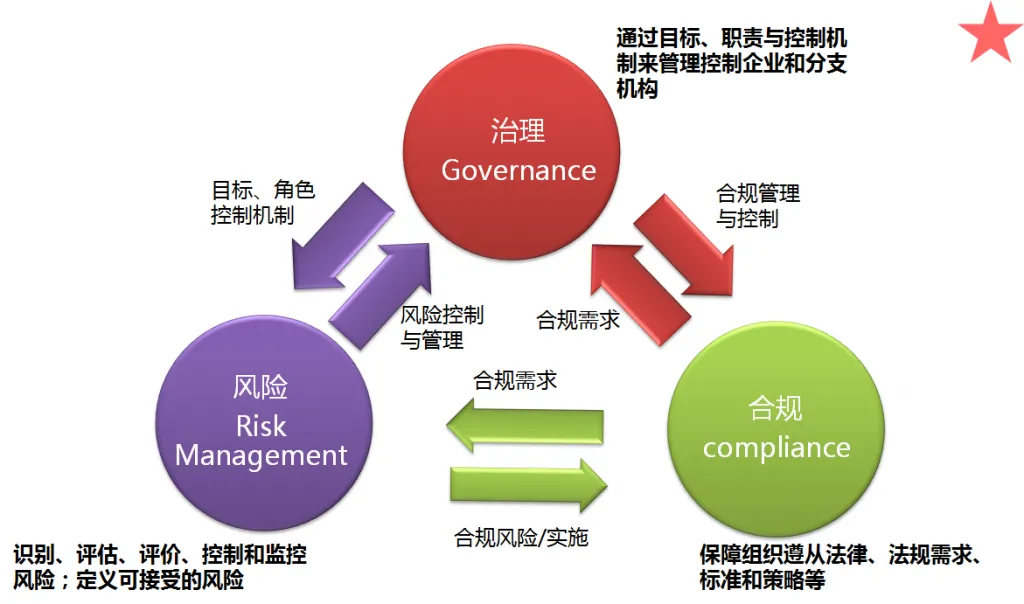 CISSP第一章：安全与风险管理知识点_cissp bia-CSDN博客