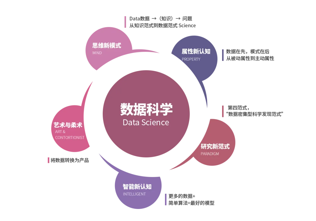数据科学家精英培训-CDA LEVEL 3 - CDA人工智能学院 - 数据科学与人工智能从业者的在线大学_AIU人工智能学院_经管之家 ...