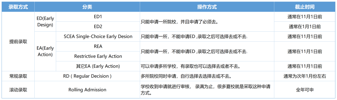 美本申请选校策略,9年级就该知道的贰础/贰顿/搁贰础/搁顿的区别! 美本申请选校策略,9年级就该知道的贰础/贰顿/搁贰础/搁顿的区别!