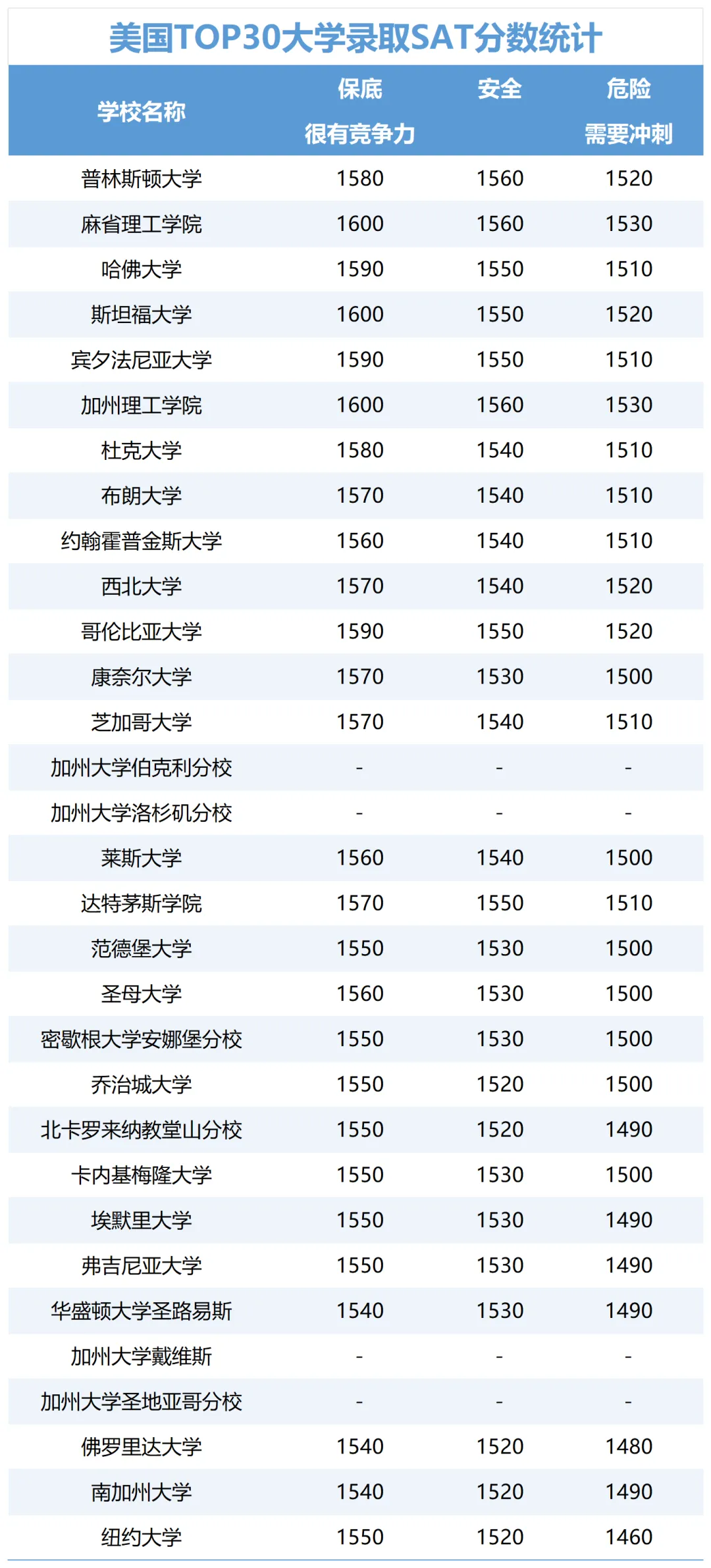 开学12年级进来看，2026fall美本申请季冲刺清单了解下