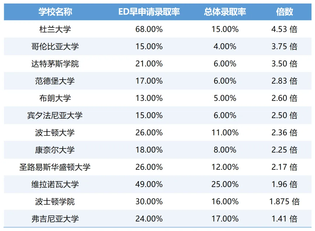 为什么说9年级是美本规划“抢跑”的关键期？9-12年级具体要如何准备？