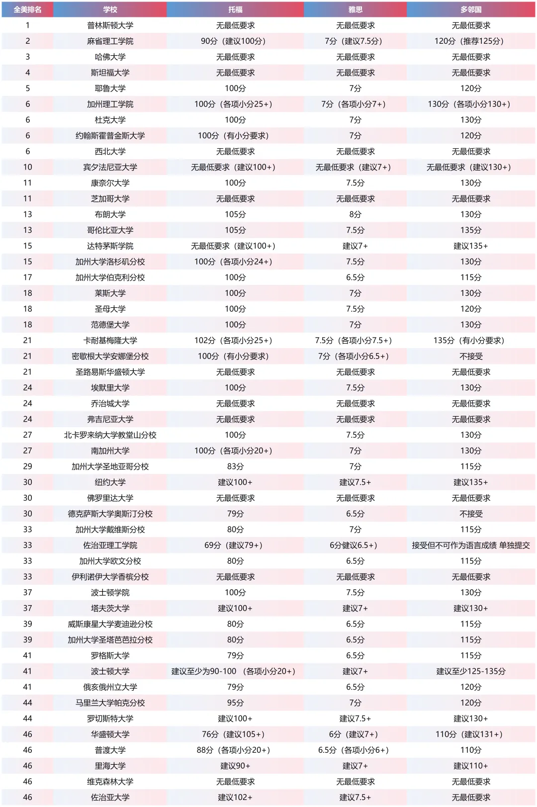 2026fall美本早申倒计时,标化政策变动与关键策略解析 2026fall美本早申倒计时,标化政策变动与关键策略解析