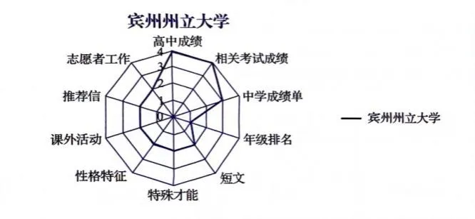 恭喜优弗学员斩获“美国工程师的摇篮”——宾夕法尼亚州立大学本科转学录取offer! 恭喜优弗学员斩获“美国工程师的摇篮”——宾夕法尼亚州立大学本科转学录取offer!