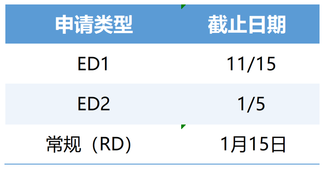 史密斯学院官宣:年收入15万刀以下学费直接全免!国际生同等享受! 史密斯学院官宣:年收入15万刀以下学费直接全免!国际生同等享受!