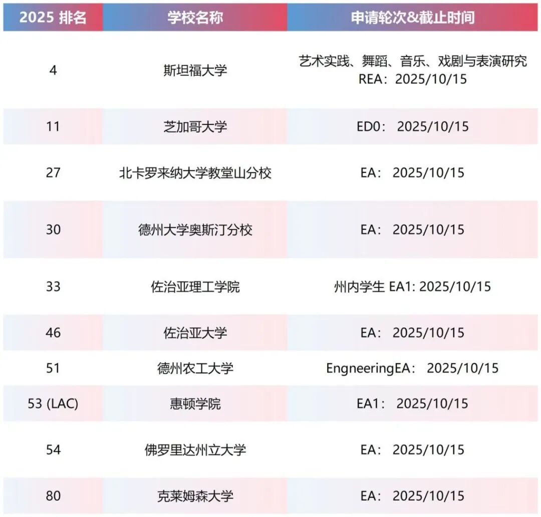 10月15日这些美国大学早申截止!附2026美本申请截止时间表! 10月15日这些美国大学早申截止!附2026美本申请截止时间表!