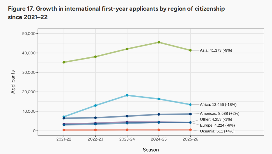 Common App数据最新发布 Common App数据最新发布
