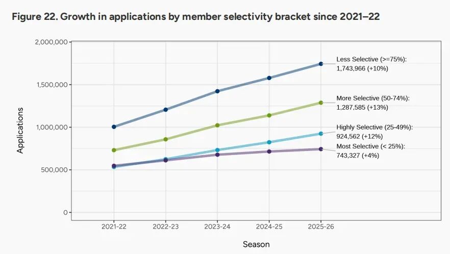 Common App数据最新发布 Common App数据最新发布