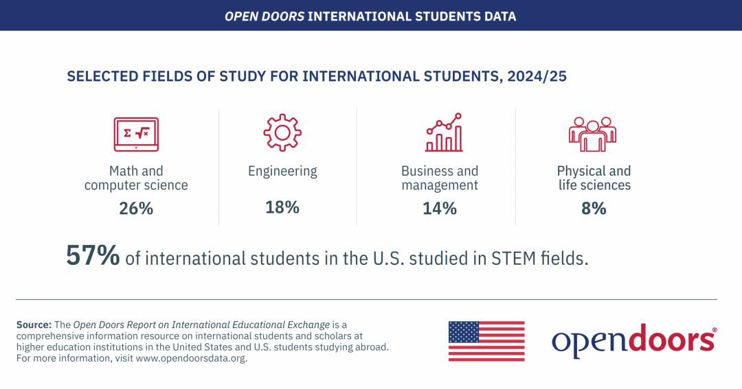 STEM专业热度持续升温 STEM专业热度持续升温