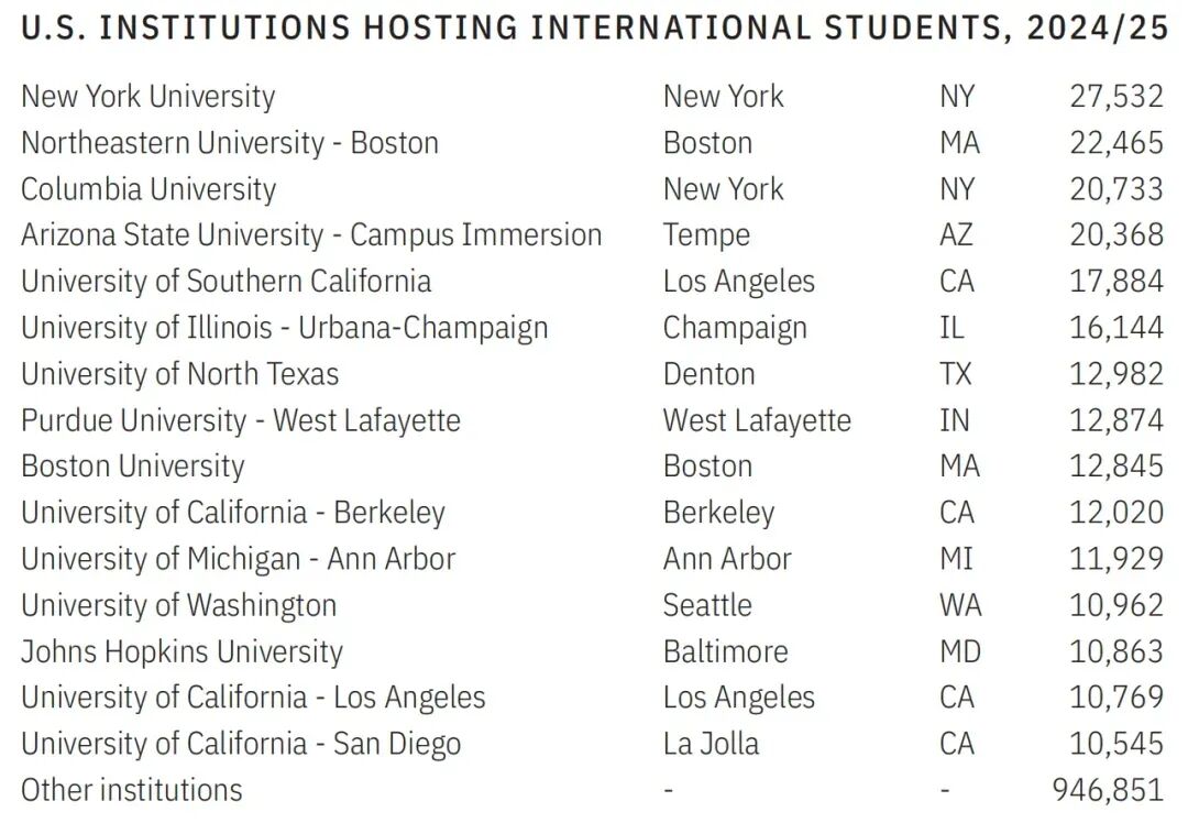 国际生最喜欢的美国大学 国际生最喜欢的美国大学