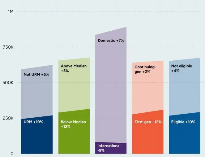 Common App数据最新发布 Common App数据最新发布