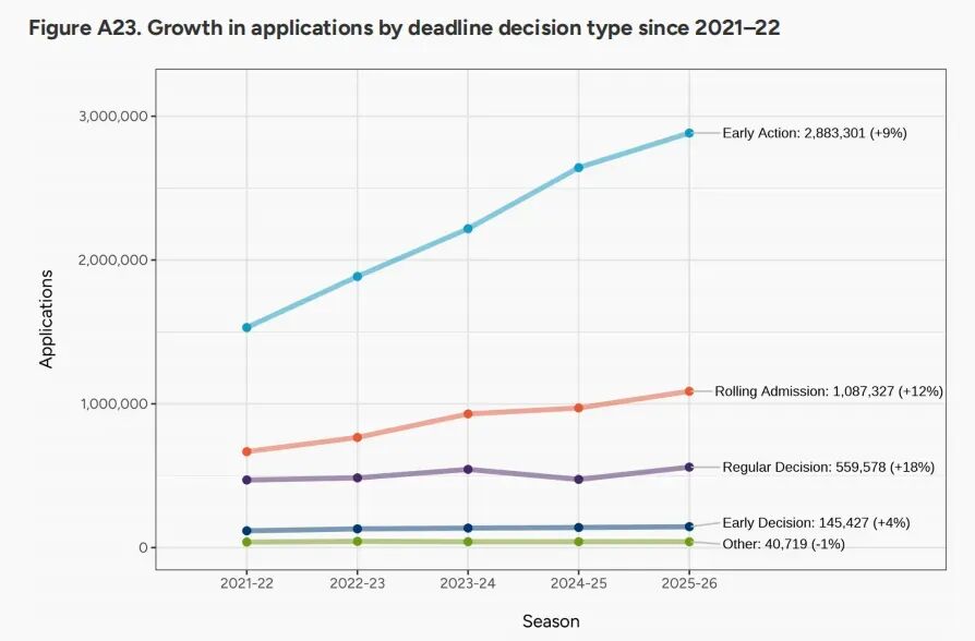 Common App数据最新发布 Common App数据最新发布