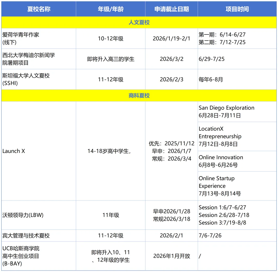 高含金量夏校项目截止日期