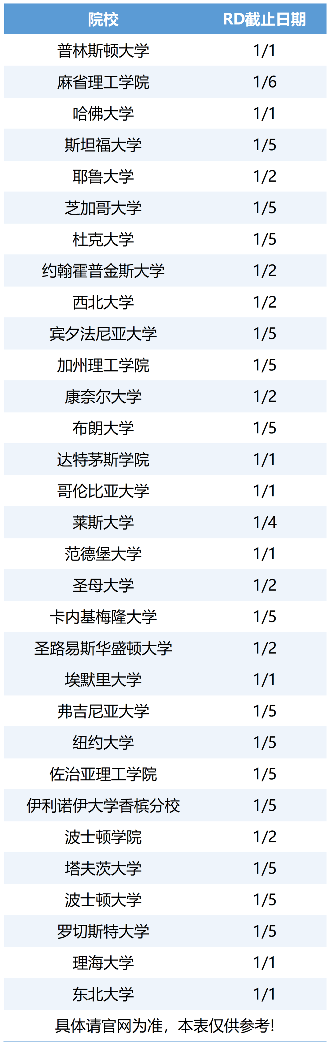 ������Щ������ѧ������1�³�